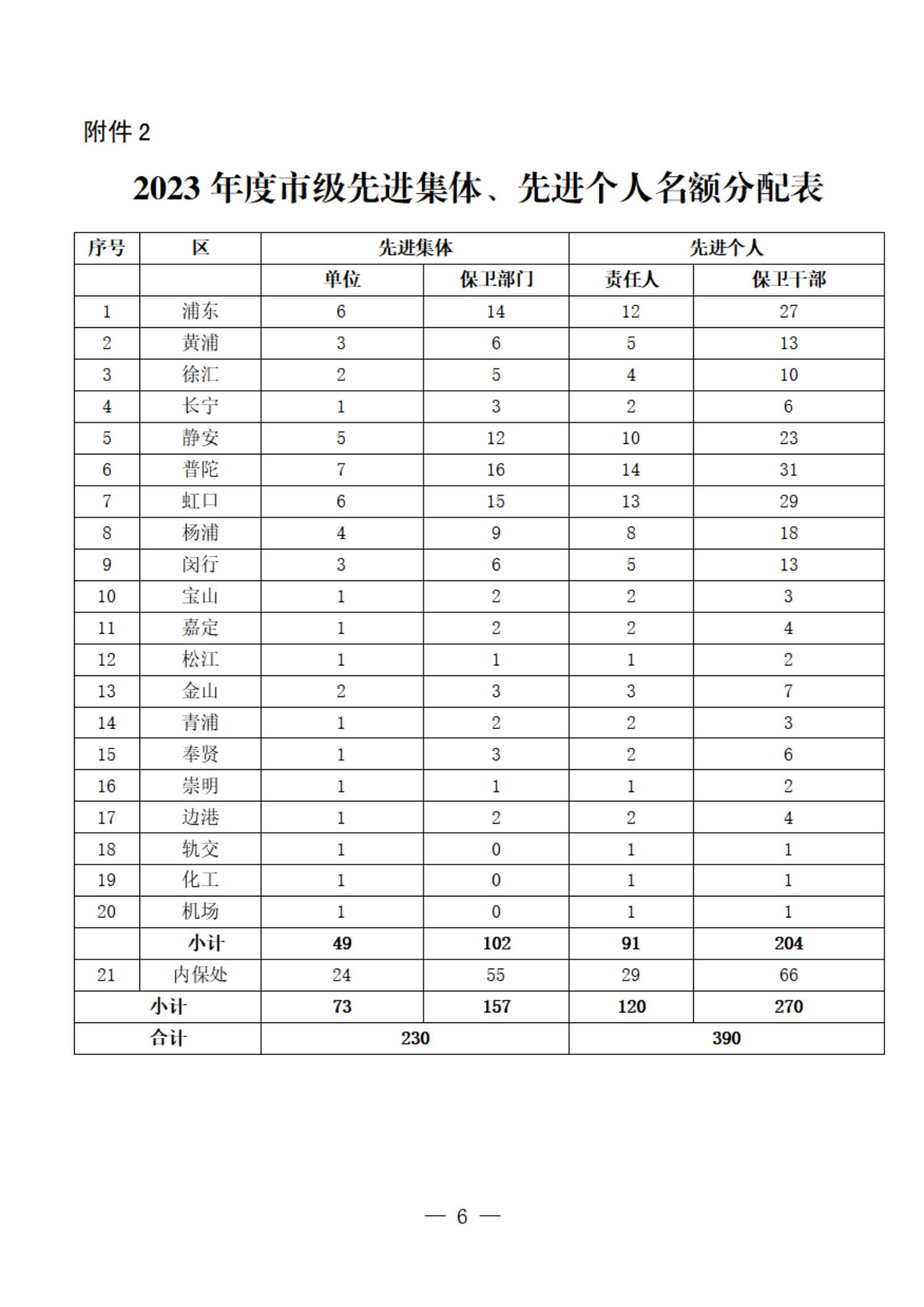 2023年度先进评选表彰活动通知  6.jpg