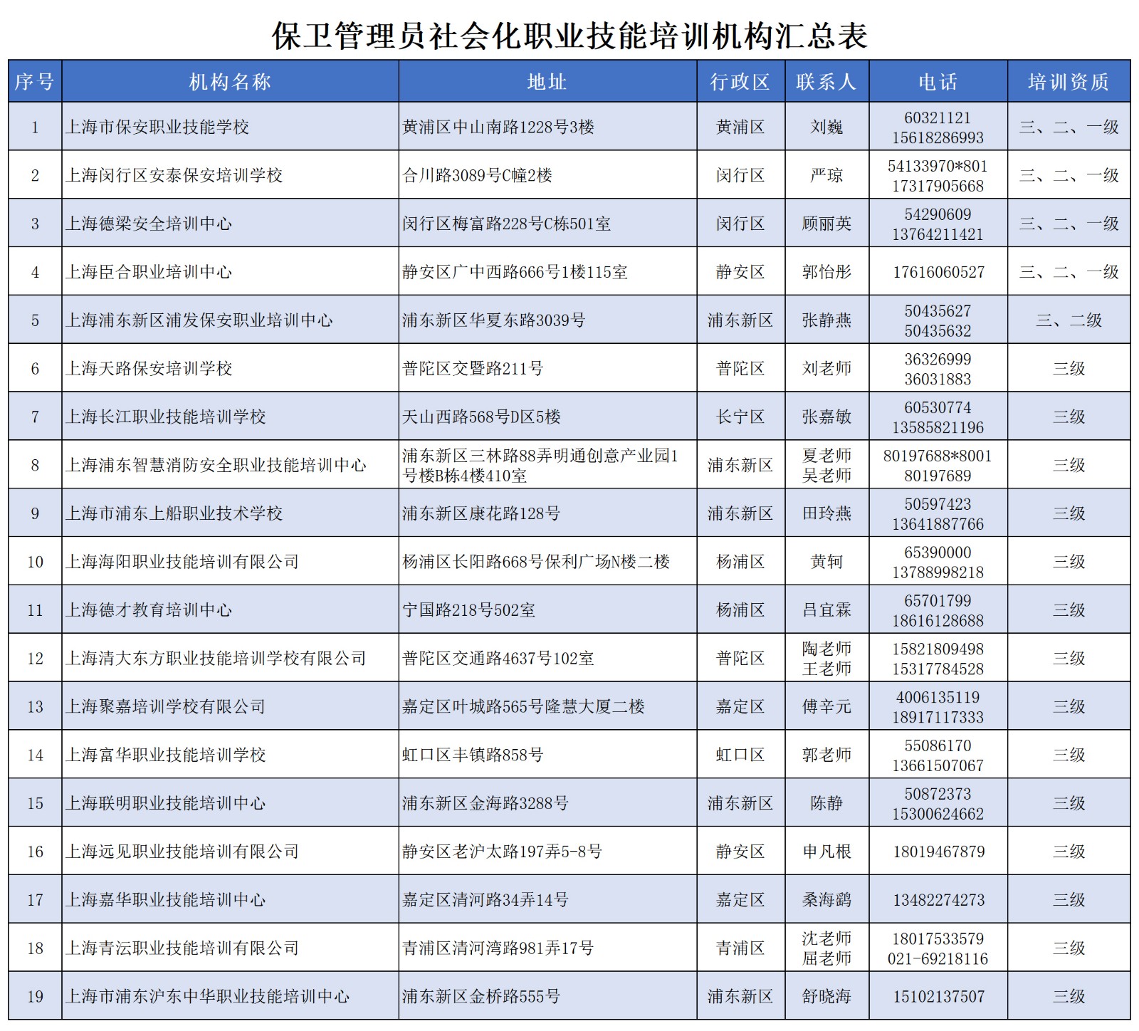 20241107_保卫管理员社会化培训机构汇总_已批复1111.jpg