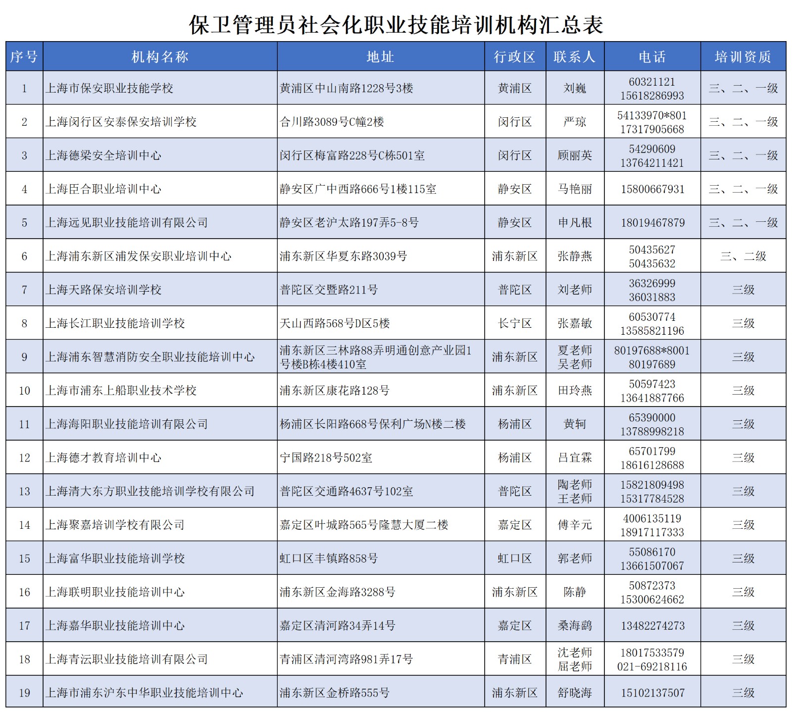 缩小20241107_保卫管理员社会化培训机构汇总_已批复.jpg